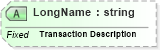 XSD Diagram of LongName in schema fields_xsd (Health Level Seven (HL7))