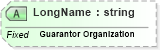 XSD Diagram of LongName in schema fields_xsd (Health Level Seven (HL7))