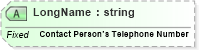 XSD Diagram of LongName in schema fields_xsd (Health Level Seven (HL7))
