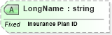 XSD Diagram of LongName in schema fields_xsd (Health Level Seven (HL7))