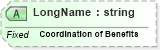 XSD Diagram of LongName in schema fields_xsd (Health Level Seven (HL7))