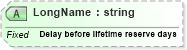 XSD Diagram of LongName in schema fields_xsd (Health Level Seven (HL7))