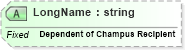 XSD Diagram of LongName in schema fields_xsd (Health Level Seven (HL7))