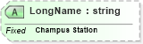 XSD Diagram of LongName in schema fields_xsd (Health Level Seven (HL7))