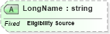 XSD Diagram of LongName in schema fields_xsd (Health Level Seven (HL7))