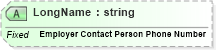 XSD Diagram of LongName in schema fields_xsd (Health Level Seven (HL7))