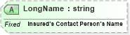 XSD Diagram of LongName in schema fields_xsd (Health Level Seven (HL7))