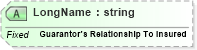 XSD Diagram of LongName in schema fields_xsd (Health Level Seven (HL7))