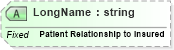 XSD Diagram of LongName in schema fields_xsd (Health Level Seven (HL7))