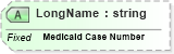 XSD Diagram of LongName in schema fields_xsd (Health Level Seven (HL7))