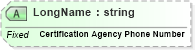 XSD Diagram of LongName in schema fields_xsd (Health Level Seven (HL7))