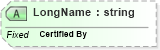 XSD Diagram of LongName in schema fields_xsd (Health Level Seven (HL7))