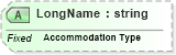 XSD Diagram of LongName in schema fields_xsd (Health Level Seven (HL7))
