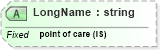 XSD Diagram of LongName in schema datatypes_xsd (Health Level Seven (HL7))