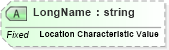 XSD Diagram of LongName in schema fields_xsd (Health Level Seven (HL7))