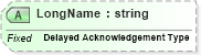 XSD Diagram of LongName in schema fields_xsd (Health Level Seven (HL7))