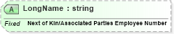 XSD Diagram of LongName in schema fields_xsd (Health Level Seven (HL7))