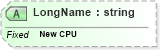 XSD Diagram of LongName in schema fields_xsd (Health Level Seven (HL7))