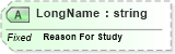 XSD Diagram of LongName in schema fields_xsd (Health Level Seven (HL7))