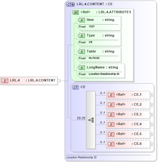 XSD Diagram of LRL.4 in schema fields_xsd (Health Level Seven (HL7))