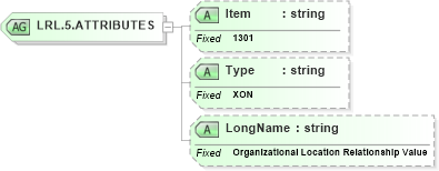 XSD Diagram of LRL.5.ATTRIBUTES in schema fields_xsd (Health Level Seven (HL7))
