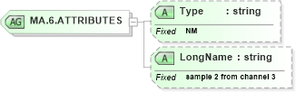 XSD Diagram of MA.6.ATTRIBUTES in schema datatypes_xsd (Health Level Seven (HL7))