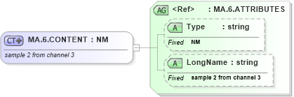 XSD Diagram of MA.6.CONTENT in schema datatypes_xsd (Health Level Seven (HL7))
