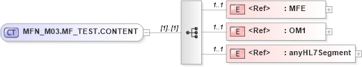 XSD Diagram of MFN_M03.MF_TEST.CONTENT in schema mfn_m03_xsd (Health Level Seven (HL7))