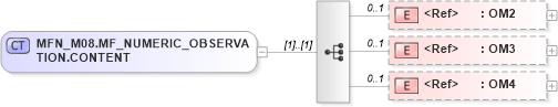 XSD Diagram of MFN_M08.MF_NUMERIC_OBSERVATION.CONTENT in schema mfn_m08_xsd (Health Level Seven (HL7))