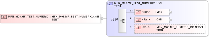 XSD Diagram of MFN_M08.MF_TEST_NUMERIC in schema mfn_m08_xsd (Health Level Seven (HL7))