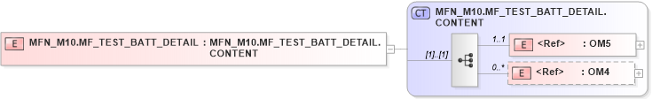 XSD Diagram of MFN_M10.MF_TEST_BATT_DETAIL in schema mfn_m10_xsd (Health Level Seven (HL7))