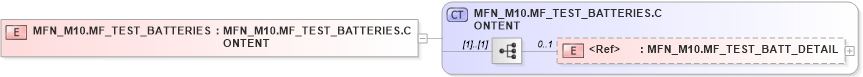 XSD Diagram of MFN_M10.MF_TEST_BATTERIES in schema mfn_m10_xsd (Health Level Seven (HL7))