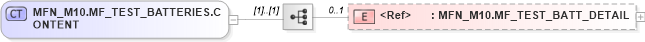 XSD Diagram of MFN_M10.MF_TEST_BATTERIES.CONTENT in schema mfn_m10_xsd (Health Level Seven (HL7))
