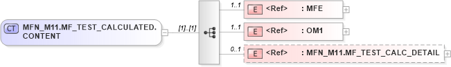 XSD Diagram of MFN_M11.MF_TEST_CALCULATED.CONTENT in schema mfn_m11_xsd (Health Level Seven (HL7))