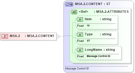 XSD Diagram of MSA.2 in schema fields_xsd (Health Level Seven (HL7))
