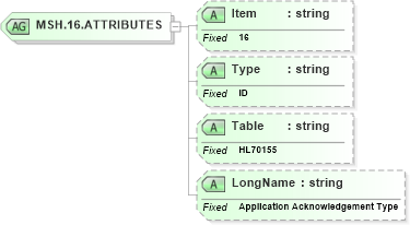 XSD Diagram of MSH.16.ATTRIBUTES in schema fields_xsd (Health Level Seven (HL7))