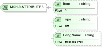 XSD Diagram of MSH.9.ATTRIBUTES in schema fields_xsd (Health Level Seven (HL7))