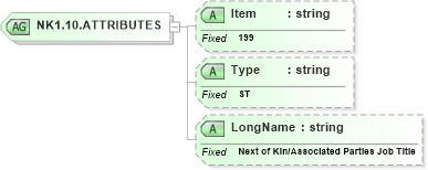 XSD Diagram of NK1.10.ATTRIBUTES in schema fields_xsd (Health Level Seven (HL7))