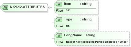 XSD Diagram of NK1.12.ATTRIBUTES in schema fields_xsd (Health Level Seven (HL7))