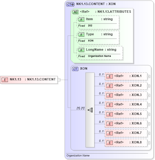 XSD Diagram of NK1.13 in schema fields_xsd (Health Level Seven (HL7))