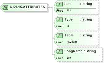 XSD Diagram of NK1.15.ATTRIBUTES in schema fields_xsd (Health Level Seven (HL7))