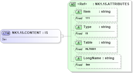 XSD Diagram of NK1.15.CONTENT in schema fields_xsd (Health Level Seven (HL7))