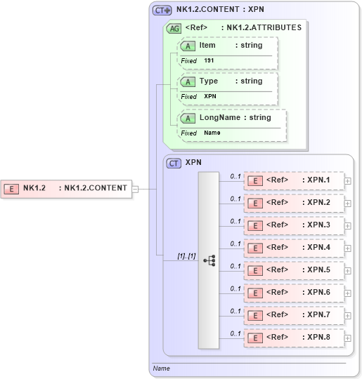 XSD Diagram of NK1.2 in schema fields_xsd (Health Level Seven (HL7))