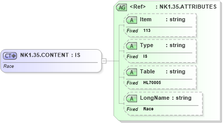 XSD Diagram of NK1.35.CONTENT in schema fields_xsd (Health Level Seven (HL7))