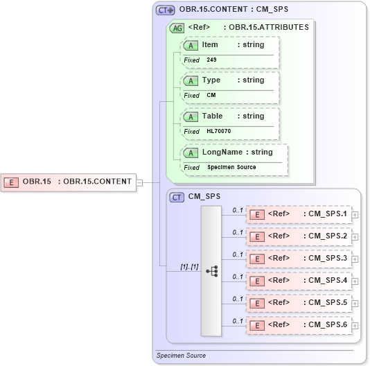 XSD Diagram of OBR.15 in schema fields_xsd (Health Level Seven (HL7))