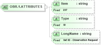 XSD Diagram of OBR.1.ATTRIBUTES in schema fields_xsd (Health Level Seven (HL7))