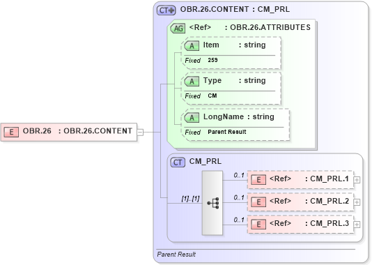 XSD Diagram of OBR.26 in schema fields_xsd (Health Level Seven (HL7))