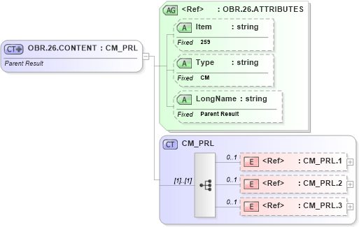 XSD Diagram of OBR.26.CONTENT in schema fields_xsd (Health Level Seven (HL7))