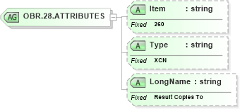 XSD Diagram of OBR.28.ATTRIBUTES in schema fields_xsd (Health Level Seven (HL7))
