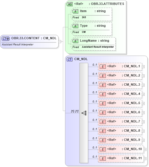 XSD Diagram of OBR.33.CONTENT in schema fields_xsd (Health Level Seven (HL7))
